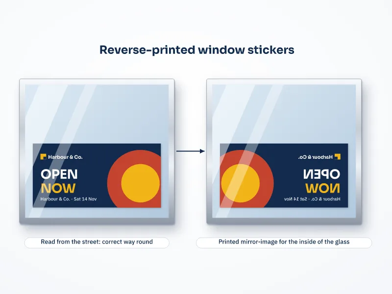 Illustration of a window sticker reading correctly from outside and, beside it, the same reverse-printed sticker as seen mirrored from the inside of the glass